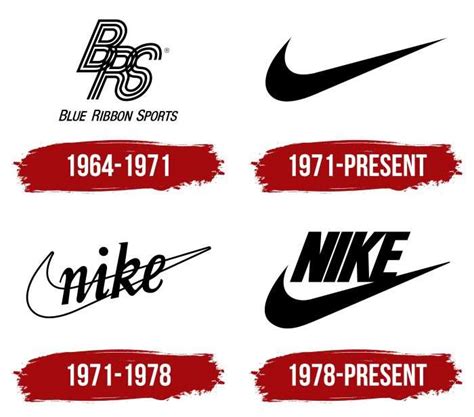 hoelang bestaat nike|nike logo geschiedenis.